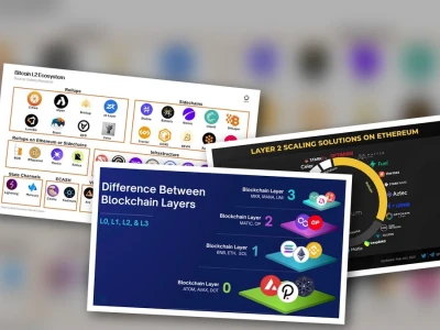 Layer 2 Coin: Cuộc Chuyển Mình Sang 2026 Hay Lời Hứa Hão?