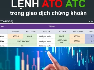 Lệnh ATO trong Chứng khoán Là Gì? Phân Tích Sâu & Góc Nhìn Gai Góc