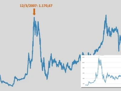 Lịch sử giá VNINDEX Giải mã biến động và dự báo tương lai 2026