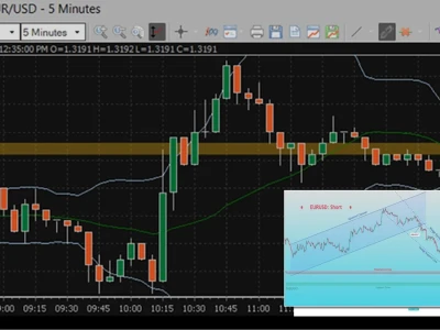 Live Forex Chart Biến Động Bất Ngờ Ai Là Kẻ Thao Túng Thị Trường?