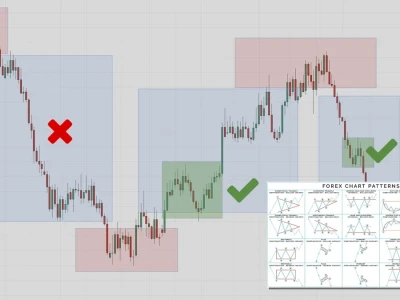 Mách Bạn Các Chiến Lược Giao Dịch Forex Hiệu Quả Nhất Năm 2026