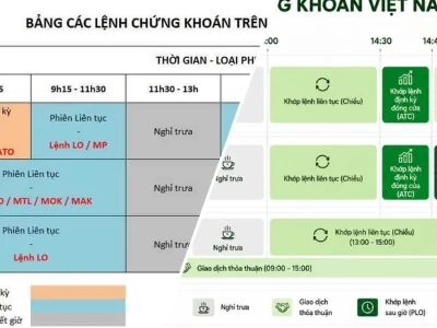 Mấy Giờ Hết Phiên Giao Dịch Chứng Khoán? Góc Nhìn Trái Chiều