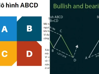 Mô hình ABCD: Công cụ tạo lợi nhuận hay ảo ảnh thị trường?
