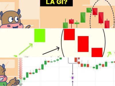 Mô Hình Nến 3 Con Quạ Đen: "Ác Mộng" Hay "Cứu Tinh" Cho Trader?