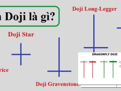 Mô hình nến Doji: Đừng tin mọi thứ bạn thấy!