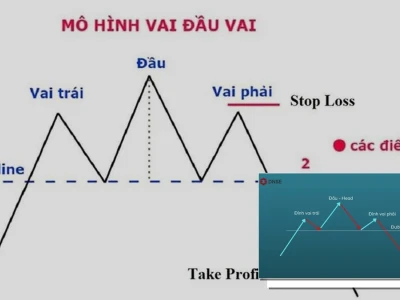 Mô hình Vai Đầu Vai Thuận: Vũ khí bí mật hay ảo tưởng nhà đầu tư?