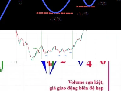 Mô hình VCP trong Chứng khoán: "Chén Thánh" hay Ảo Ảnh?