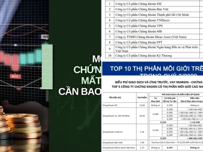 Mở Tài Khoản Chứng Khoán Có Mất Phí Không? Sự Thật Ít Ai Ngờ Tới Năm 2026