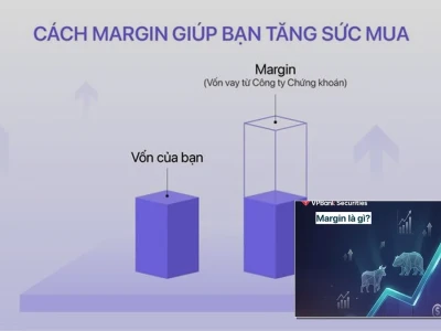 Mua Margin Là Gì Và Những Góc Khuất Nhà Đầu Tư Nên Biết