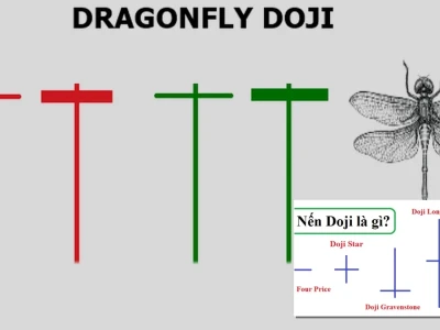 Nến Doji Chuồn Chuồn Ở Đỉnh: Tín Hiệu Đảo Chiều Hay Cú Lừa?