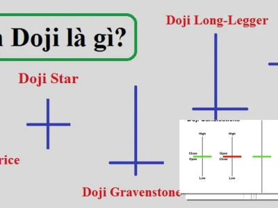 Nến Doji Đảo Chiều Giảm: Cạm Bẫy Lợi Nhuận Hay Tín Hiệu Vàng?