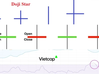 Nến Doji Đỏ: Tín Hiệu Đảo Chiều Hay Lầm Tưởng?, Phân Tích Gai Góc 2026