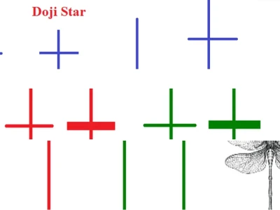 Nến Doji Xanh: 'Bẫy' Nguy Hiểm Hay Tín Hiệu Đảo Chiều?