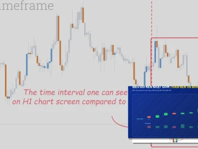 Nến H4 Là Gì? Vũ Khí Bí Mật Của Trader Chuyên Nghiệp