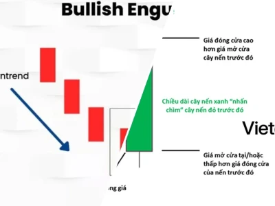 Nến Nhấn Chìm Tăng: Vũ Khí Bí Mật Hay Cạm Bẫy Trader?