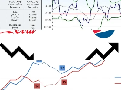 Pairs Trading: Lật Tẩy Bí Mật Hay Chỉ Là Trò Đùa Thị Trường 2026?