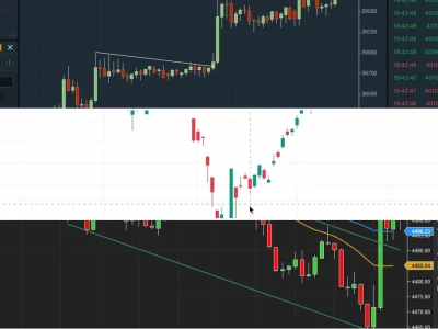 Paper Trading: Con Đường Rủi Ro Hay Cơ Hội Vàng Cho Nhà Đầu Tư?