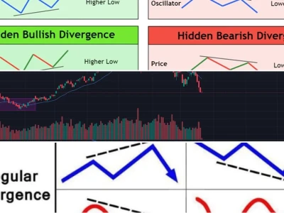 Phân kỳ RSI là gì Bí mật Đảo chiều Giá Cần Biết Ngay
