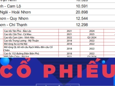 Phân tích chuyên sâu các mã cổ phiếu ngành xây dựng 2026: Cơ hội hay thách thức?