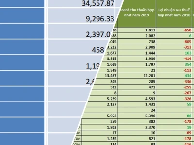 Phân tích Cực Sâu: Các Mã Cổ Phiếu Ngành Thép 2026 - Cơ Hội Hay Cạm Bẫy?