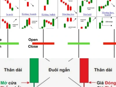 Phân Tích Sâu Các Mẫu Hình Nến Chứng Khoán: Hướng Dẫn Toàn Diện