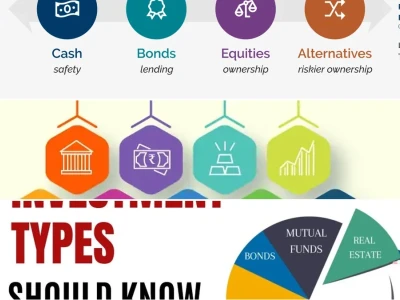 Phân tích sâu các Types of Investment: Góc nhìn đa chiều 2026