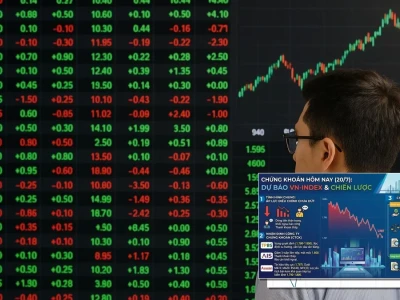 Phân tích thị trường chứng khoán hôm nay VN-Index mất mốc 1.700 điểm: Cạm bẫy hay cơ hội?