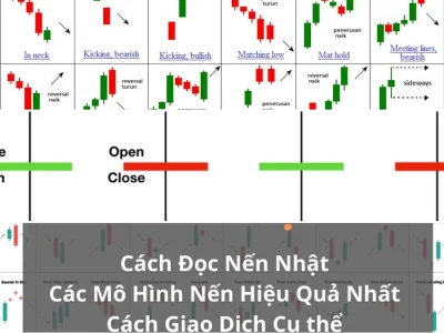 Phanh Phui Các Loại Mô Hình Nến Nhật: Lời Đồn Hay Sự Thật?