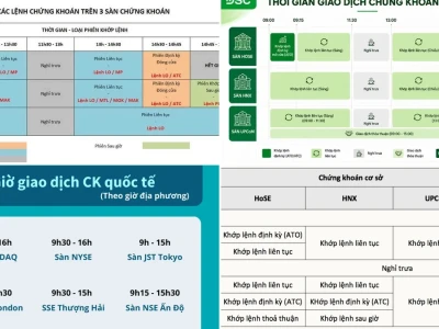 Phiên Giao Dịch Chứng Khoán Từ Mấy Giờ Chính Xác?