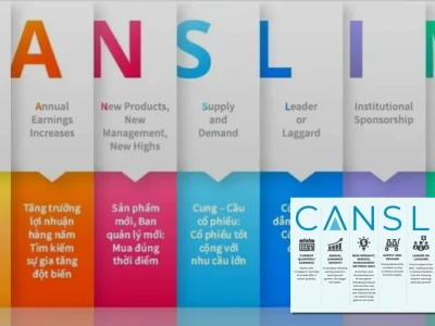 Phương pháp CANSLIM Lật Tẩy Bí Mật Của Siêu Cổ Phiếu