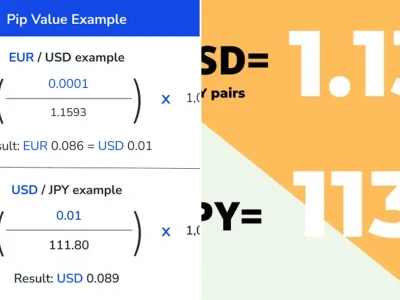 Pips Calculator: Công Cụ Thiết Yếu Hay Chiêu Trò Đánh Lừa Trader?