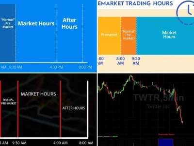 Pre Market Trading 2026: Phá Vỡ Giới Hạn Lợi Nhuận Hay Cạm Bẫy?