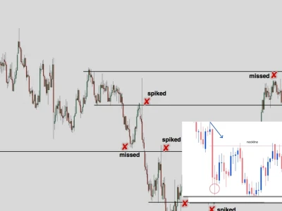 Price Action Forex Đâu Là Sự Thật Khác Biệt Giữa Lý Thuyết Và Thực Tiễn?