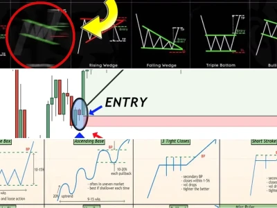Price Action Patterns Bí ẩn và Giải mã: Lật Tẩy Góc Khuất Nhà Đầu Tư Thường Bỏ Qua