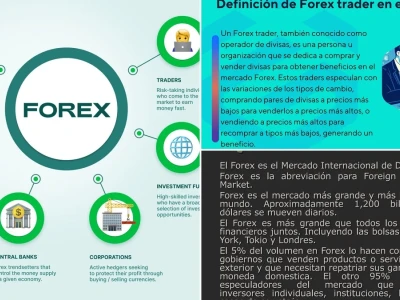 Que es Forex Chân Tới Hành Trình Đầu Tư Sinh Lời