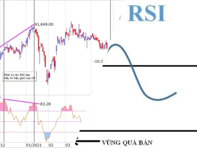 RSI Là Gì? Cách Sử Dụng RSI Hiệu Quả Để Thắng Lớn Trên Sàn Chứng Khoán