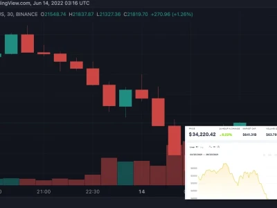 Sàn BTC Vọt Lên 80.000 USD Liệu Có Thể Giữ Vững?