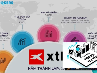 Sàn Trade Forex Uy Tín: Bóc Trần Sự Thật Hay Cạm Bẫy?