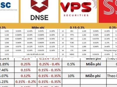 So sánh phí giao dịch chứng khoán 2026: Tiết lộ chi phí ẩn!