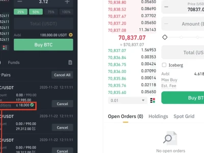 Stop Limit Binance: Cạm bẫy hay Cứu cánh cho Trader F0?