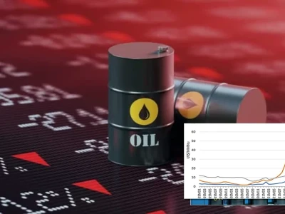 Thị Trường Dầu Thế Giới 2026 Biến Động Khó Lường Ai Hưởng Lợi