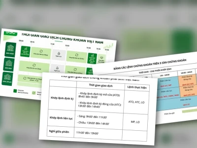Thời Gian Giao Dịch Chứng Khoán Việt Nam Cũ Rích Hay Cần Cải Tiến Năm 2026?