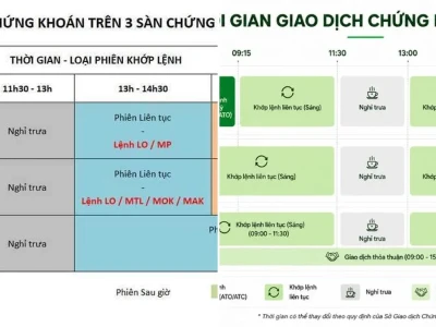 Thời Gian Mở Phiên Giao Dịch Chứng Khoán: Giải Mã Các Sàn HOSE, HNX, UPCOM