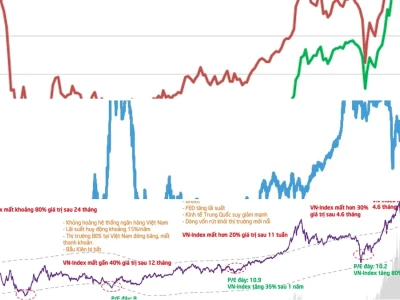 Thống Kê Chỉ Số VNINDEX 2026 Góc Nhìn Gai Góc