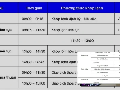 Thứ 7 Có Giao Dịch Chứng Khoán Không Giải Mã Lịch Giao Dịch