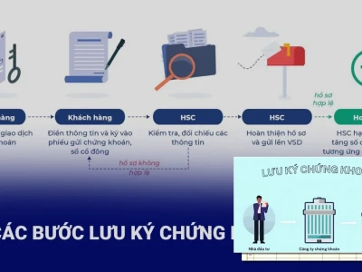 Thủ tục Lưu Ký Chứng Khoán: Bí Mật Ít Người Biết 2026