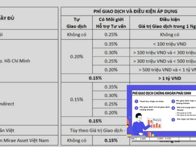 Thuế Phí Giao Dịch Chứng Khoán: Giải Mã Chi Phí Ẩn Giúp Tối Ưu Lợi Nhuận
