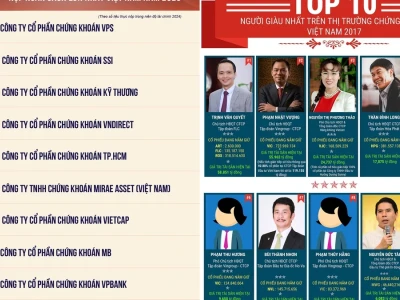 Top 10 sàn chứng khoán quốc tế 2026: Ai đang dẫn đầu cuộc chơi?