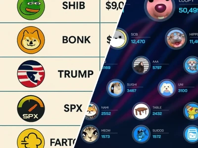 Top Meme Coin 2026 Ai Sẽ Thống Trị Thị Trường Tiền Ảo?