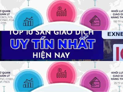 Top Sàn Forex Uy Tín 2026: Cảnh Báo Chấn Động Cho Nhà Giao Dịch Việt